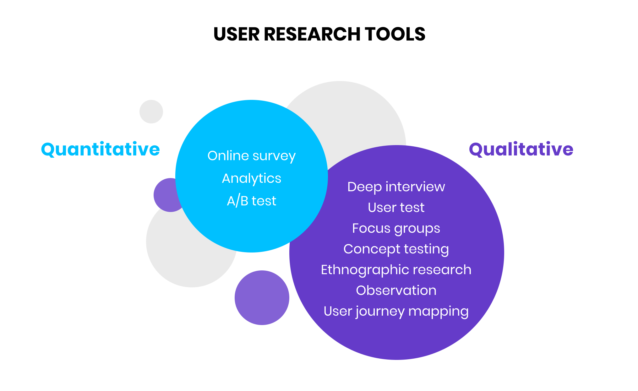 user research tools for customer validation copy
