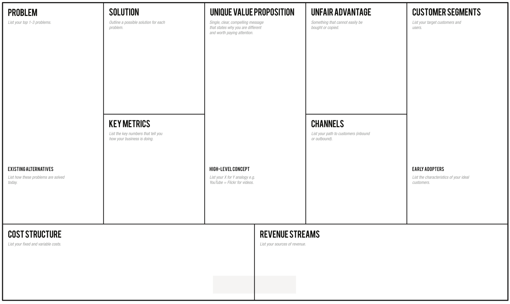 Using the Lean Canvas for customer validation