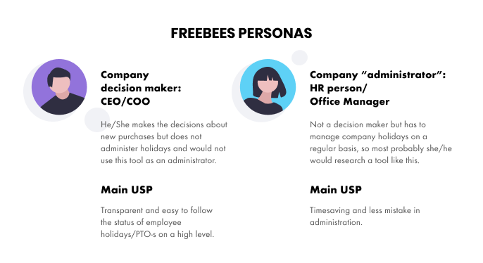 Freebees Personas - market research for startups example
