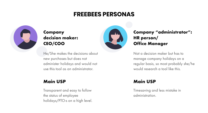 Freebees Personas