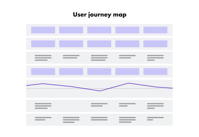 User journey map